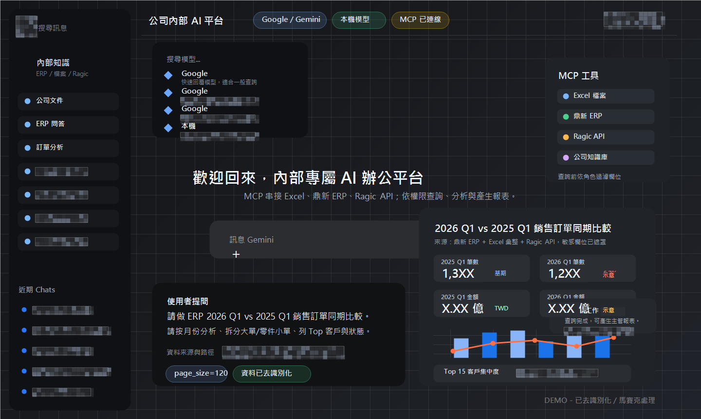 公司內部 AI 平台與 MCP 串接 demo 畫面，資料已遮罩