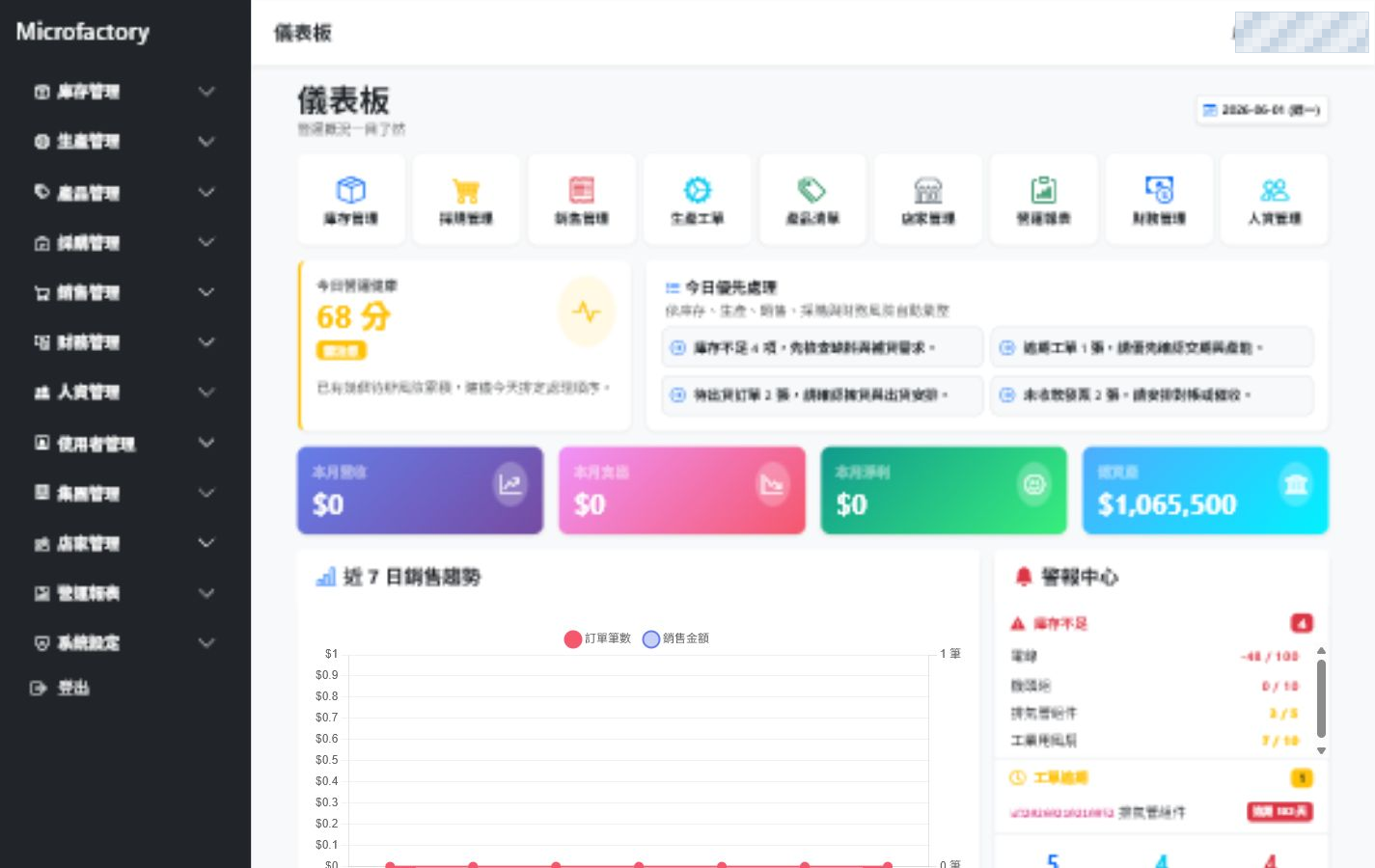 Microfactory 微型工廠 ERP 儀表板 demo 畫面
