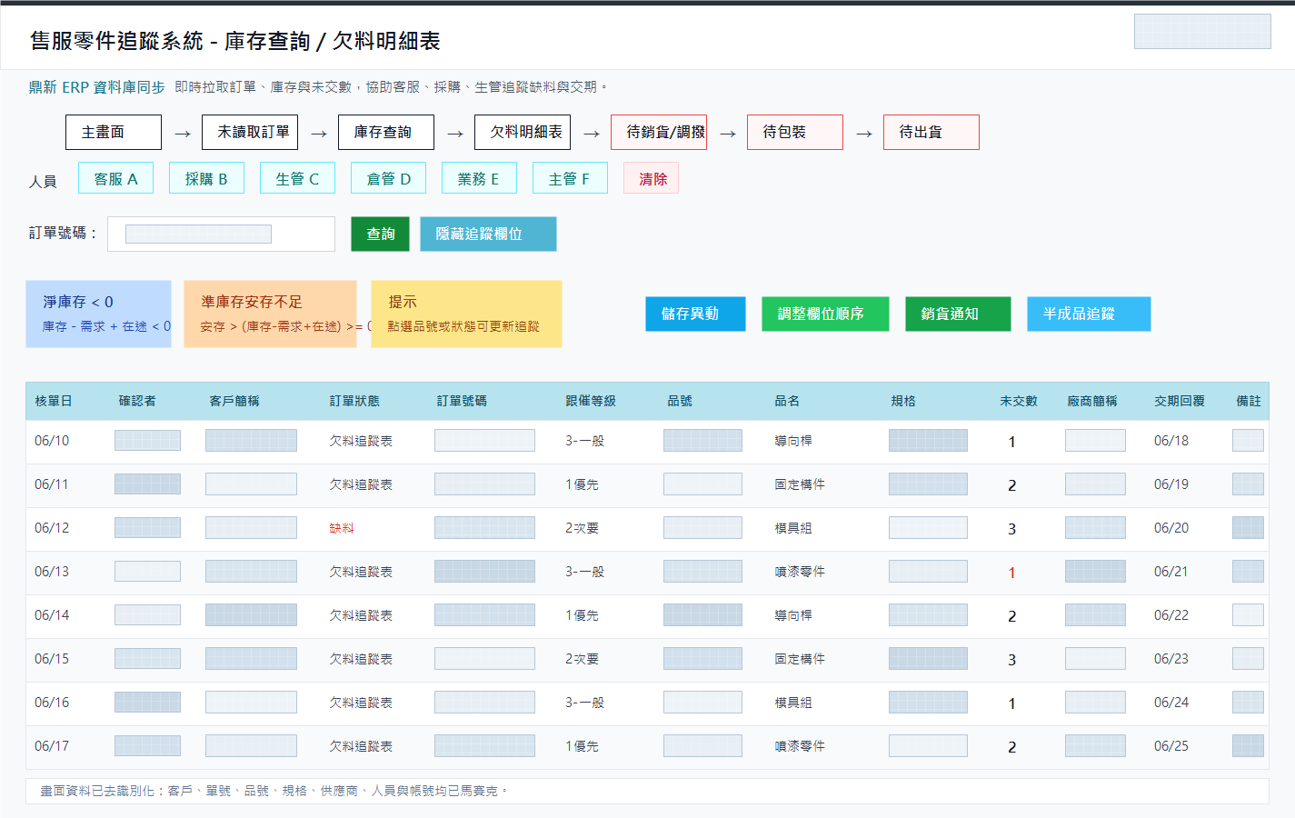 鼎新 ERP 庫存查詢與缺料追蹤系統 demo 畫面，資料已遮罩